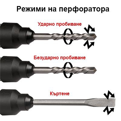 Перфоратори режими